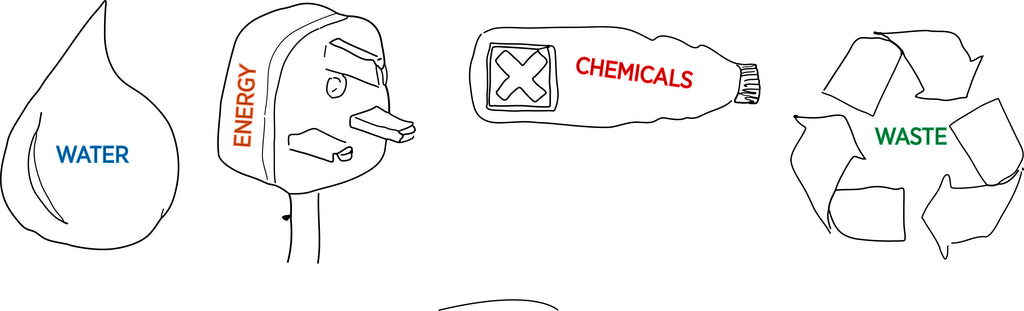What Are Our Shopping Habits Really Doing to Our Planet? Now We Know.